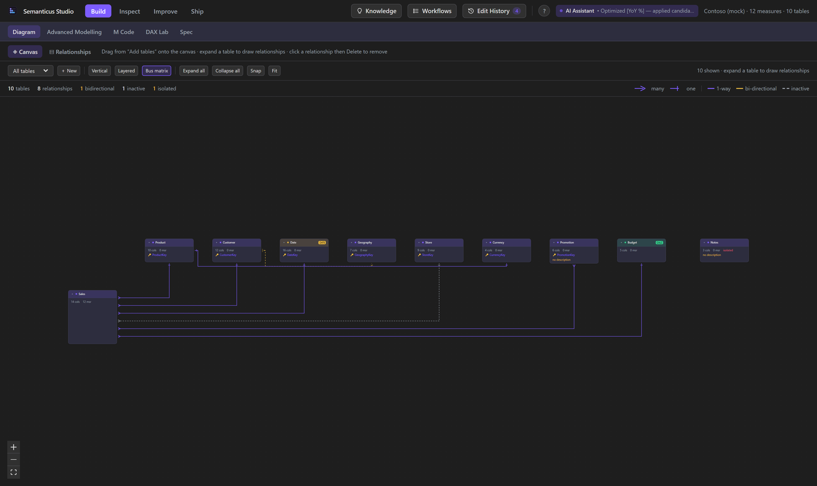 The Studio model diagram