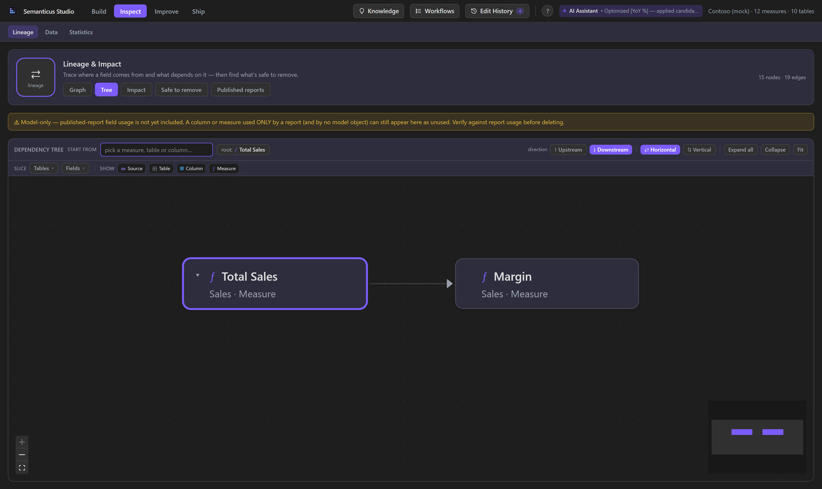 Lineage and impact analysis
