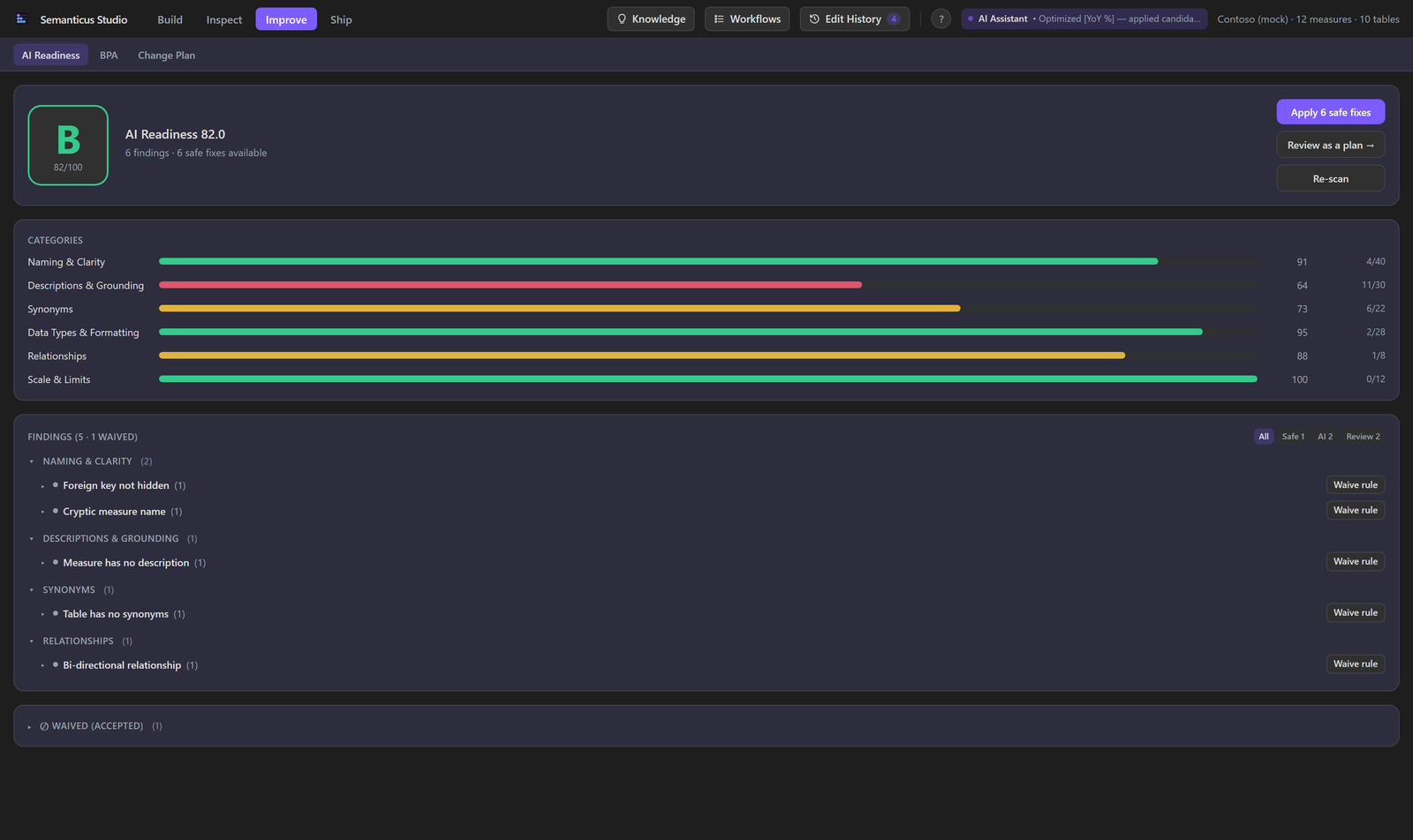 The Semanticus Studio AI-readiness scorecard: grade, categories, findings and one-click safe fixes