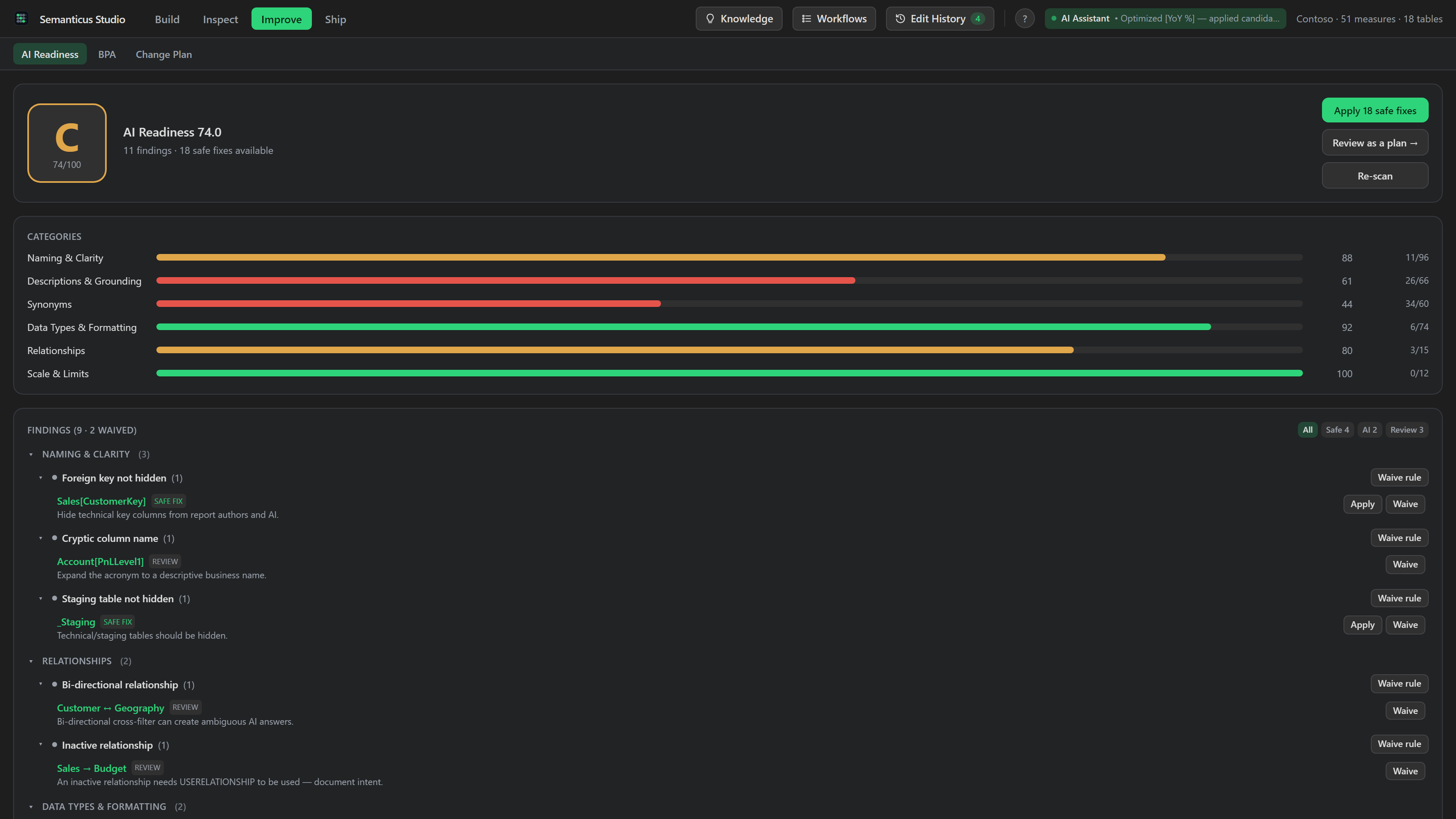 The AI-Readiness tab showing an A to F scorecard by category, coverage figures, and a prioritized findings list with one-click safe fixes.
