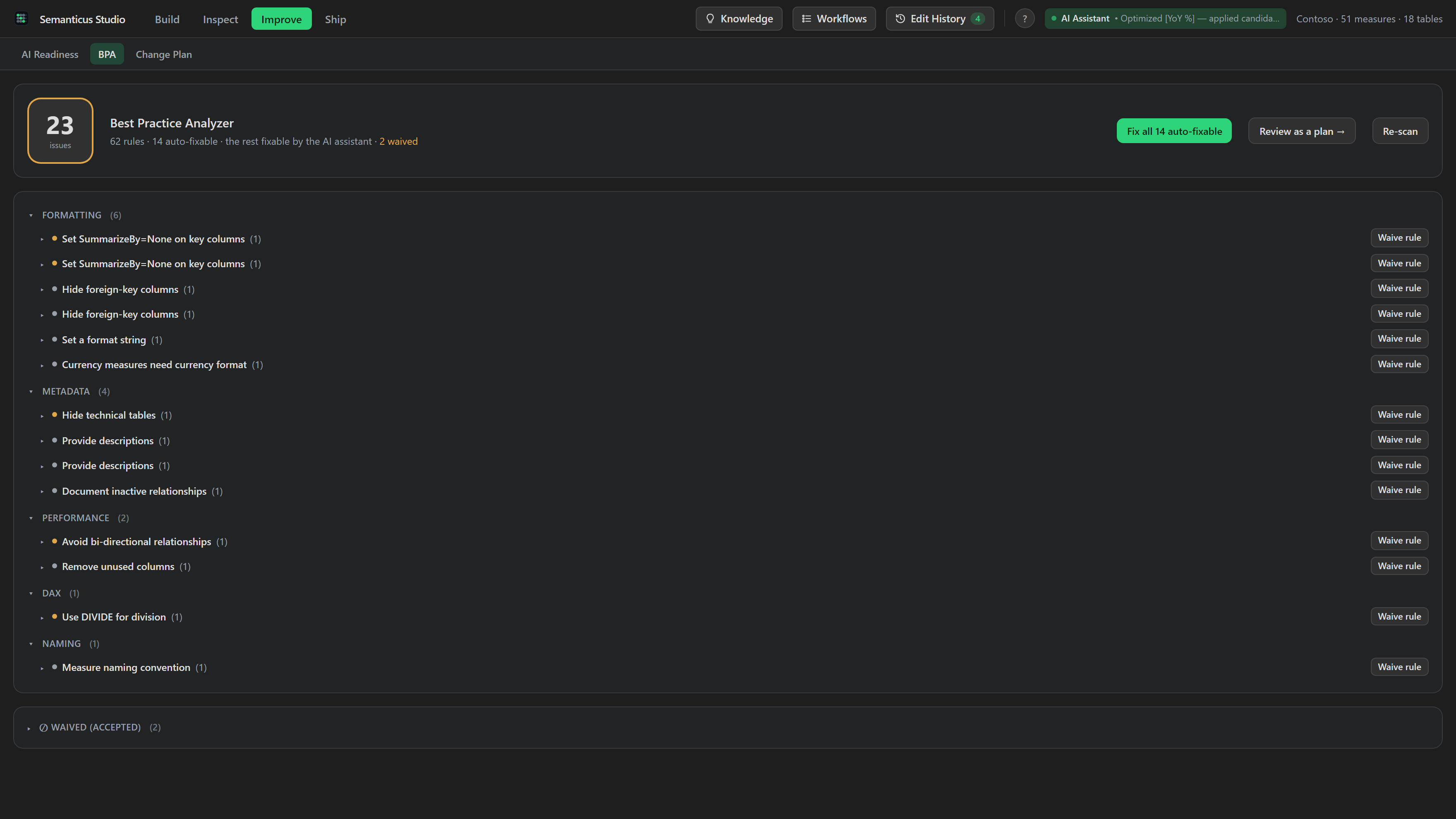 The Best Practice tab in the Semanticus Studio: BPA violations grouped by category and rule, each with a severity and an auto-fixable flag.
