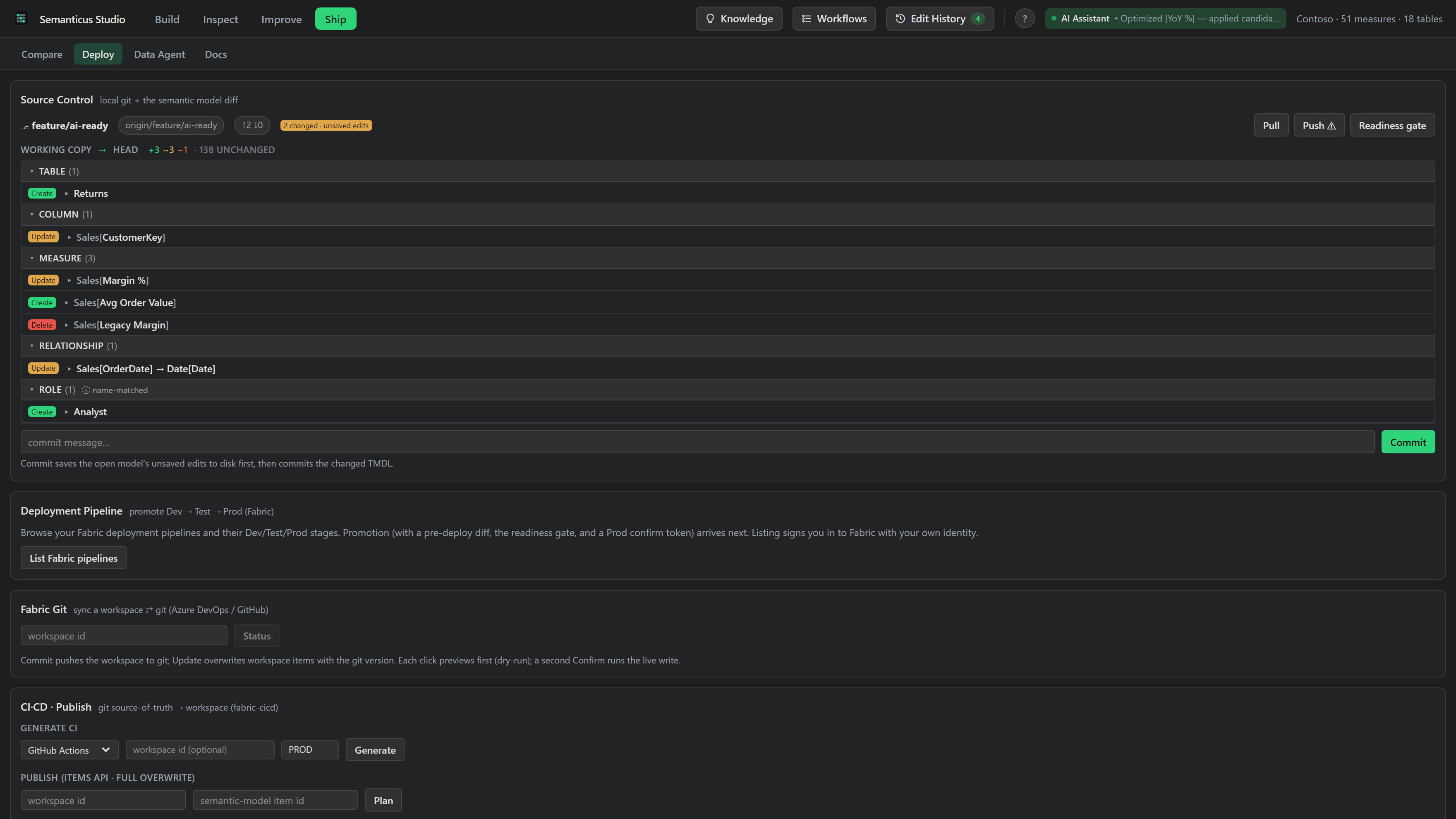 The Deploy tab: local source control, a semantic-model diff, Fabric deployment pipelines, and a readiness gate.