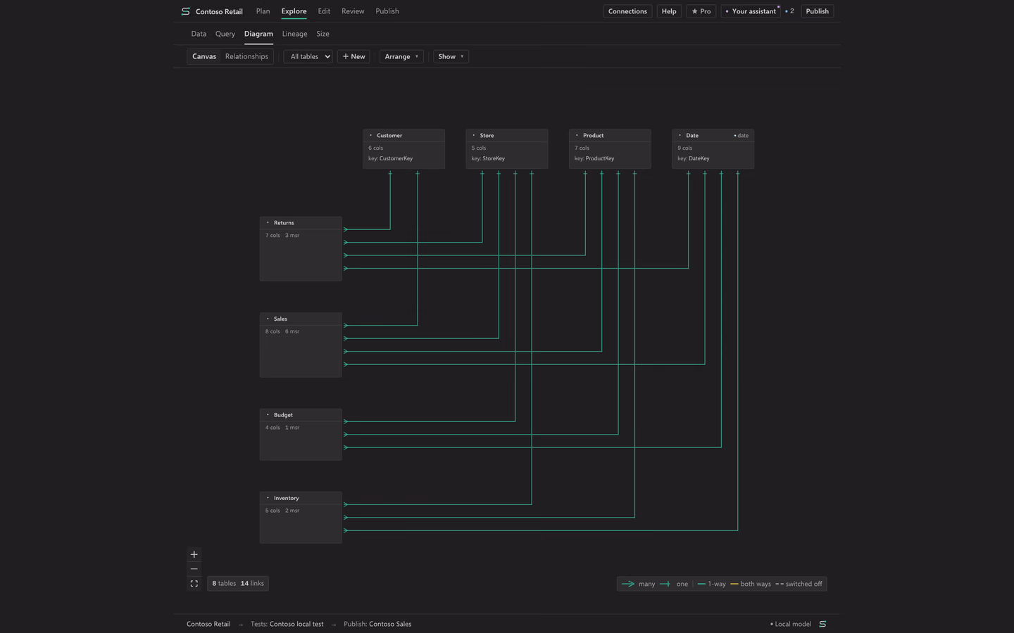 Star schema with shared dimensions