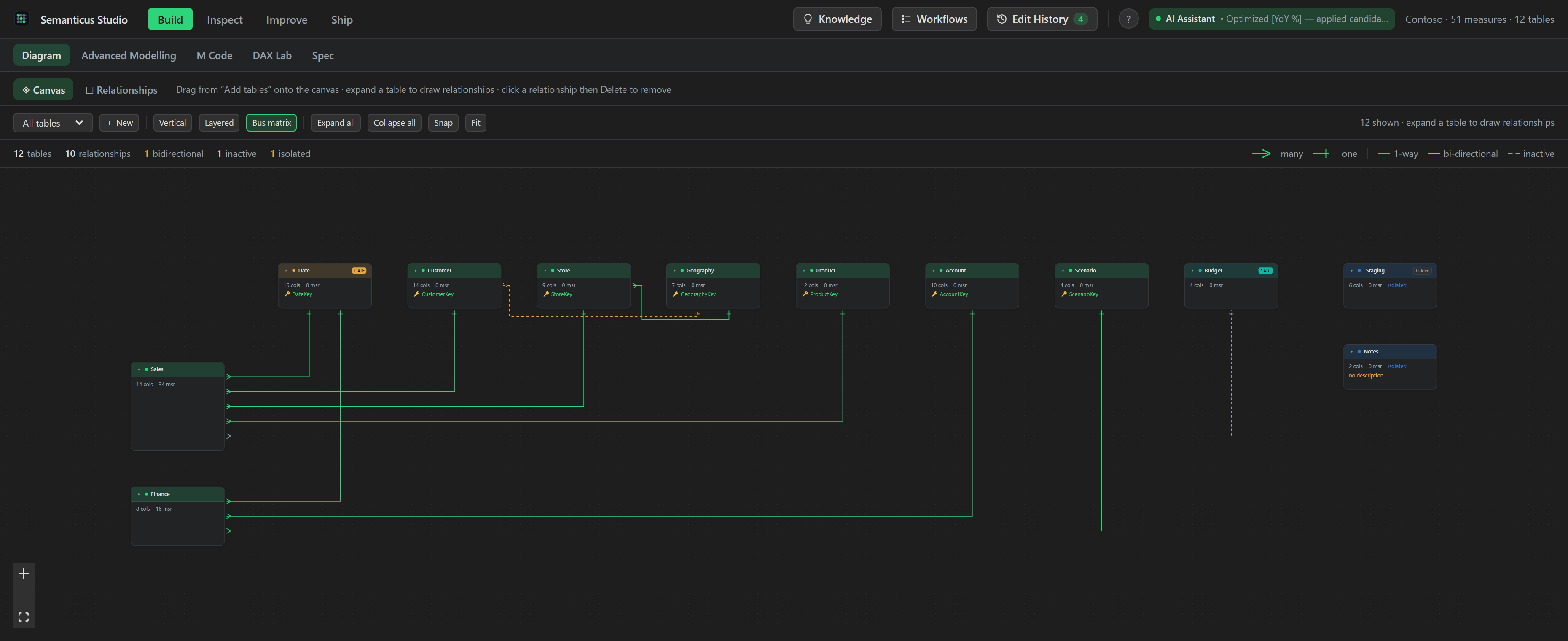 The Semanticus model diagram: tables coloured by role, connected by typed relationship edges, on a dark VS Code canvas.