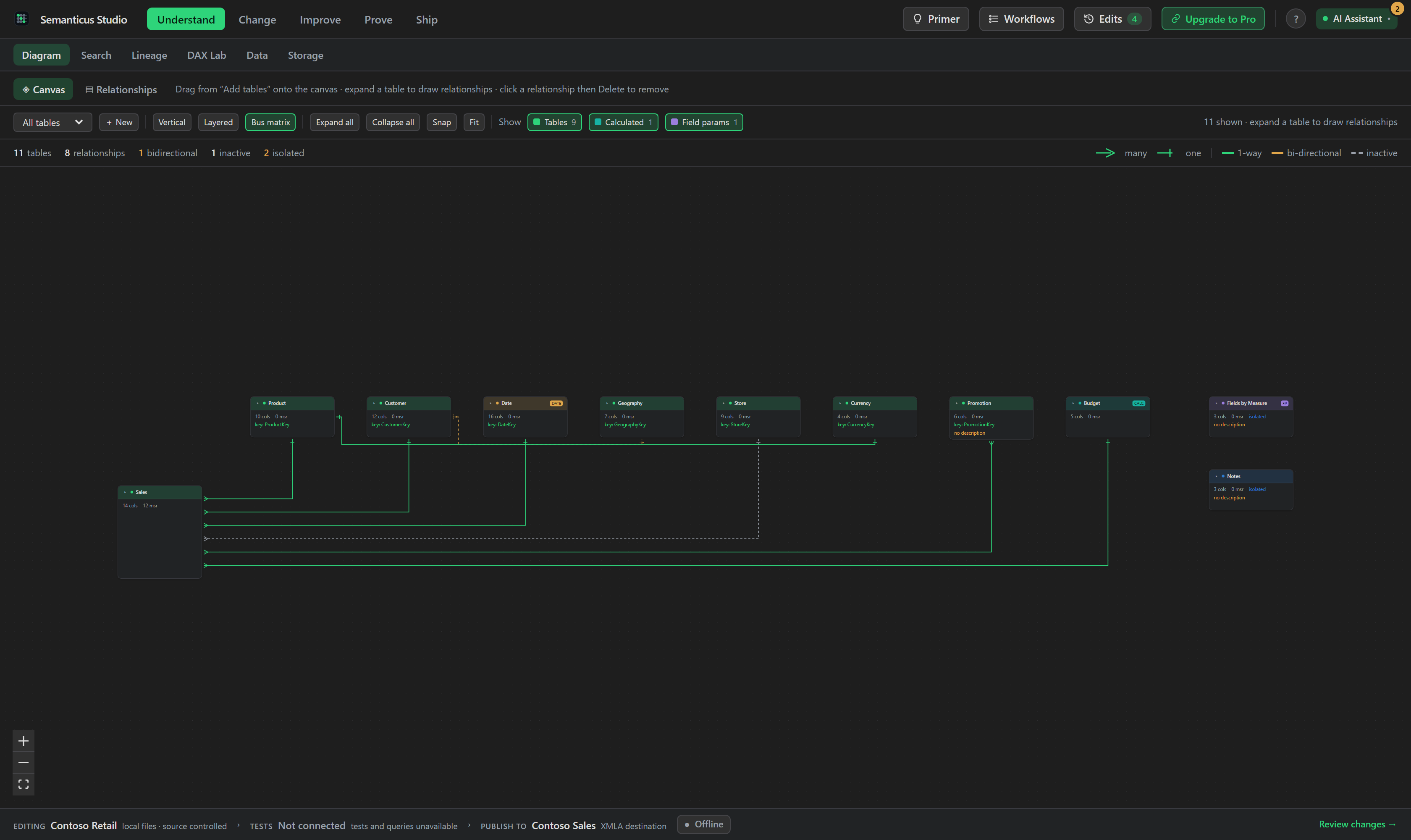 The Semanticus model diagram: tables coloured by role, connected by typed relationship edges, on a dark VS Code canvas.