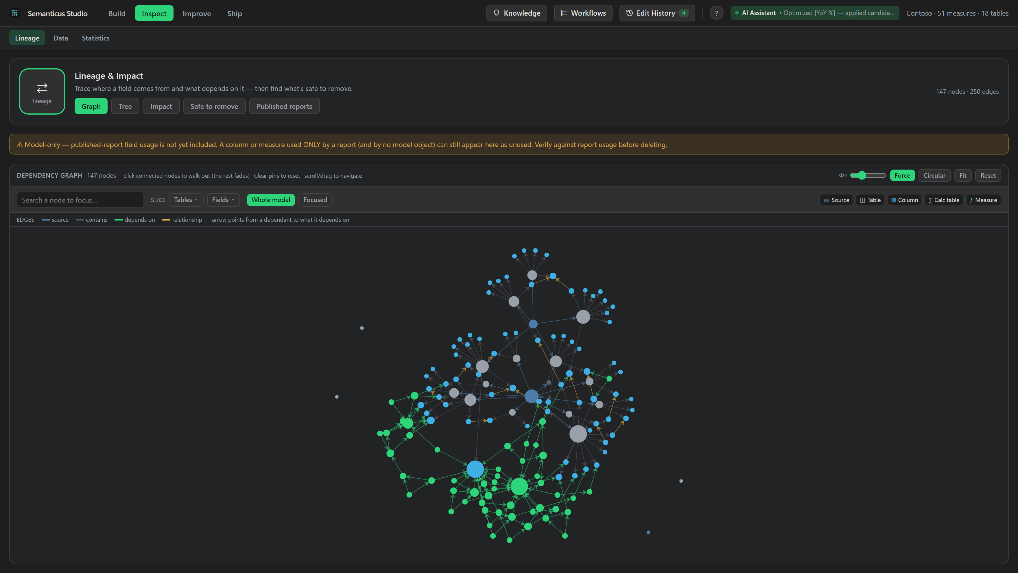 The Lineage & Impact tab in the Semanticus Studio: a dependency graph tracing from tables and measures out to the report visuals that use each field.